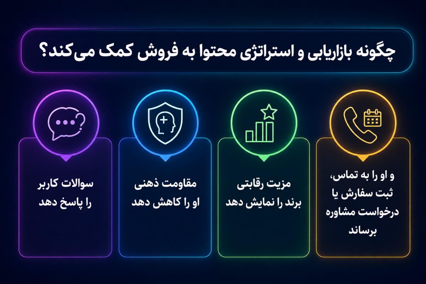 بازاریابی و استراتژی محتوا