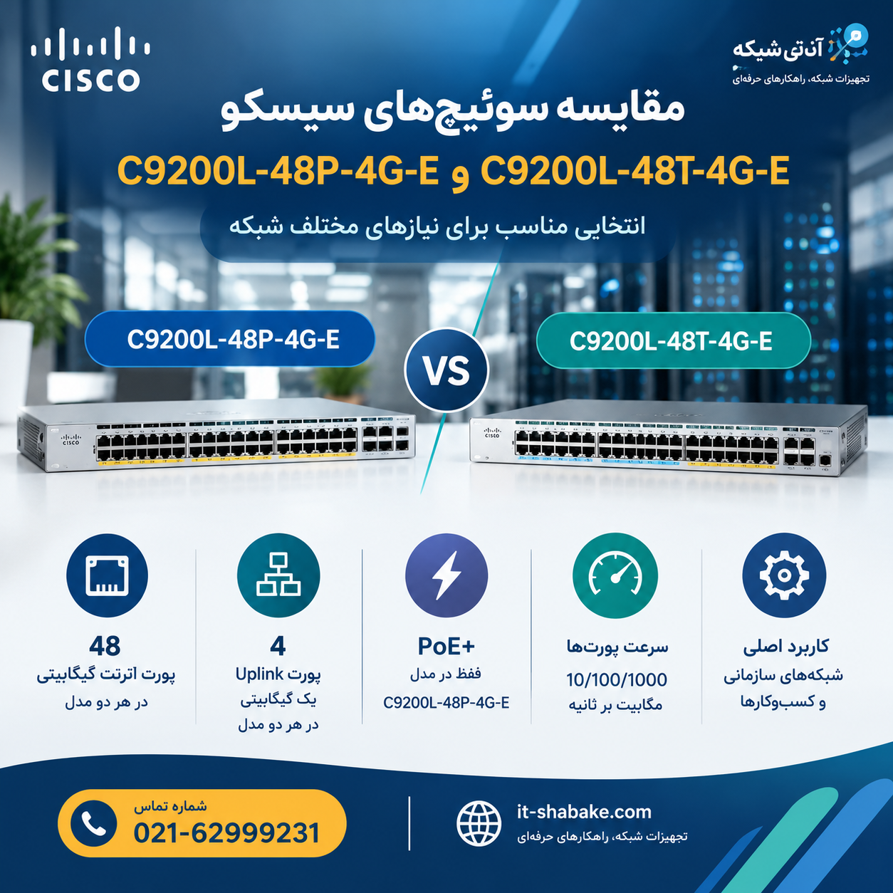 مقایسه سوئیچ سیسکو C9200L-48P-4G-E و C9200L-48T-4G-E از نظر تعداد پورت، سرعت انتقال داده و قابلیت PoE+؛ مناسب برای مقاله راهنمای خرید سوئیچ سیسکو در سایت آی تی شبکه.