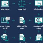 بهترین وکیل در همدان