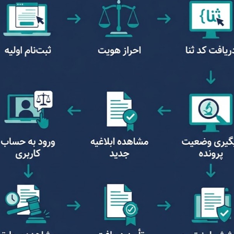 بهترین وکیل در همدان