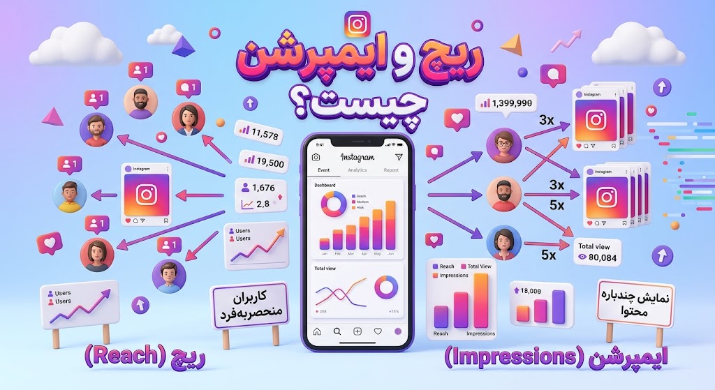تفاوت ریچ و ایمپرشن اینستاگرام و نمایش آمار بازدید پست